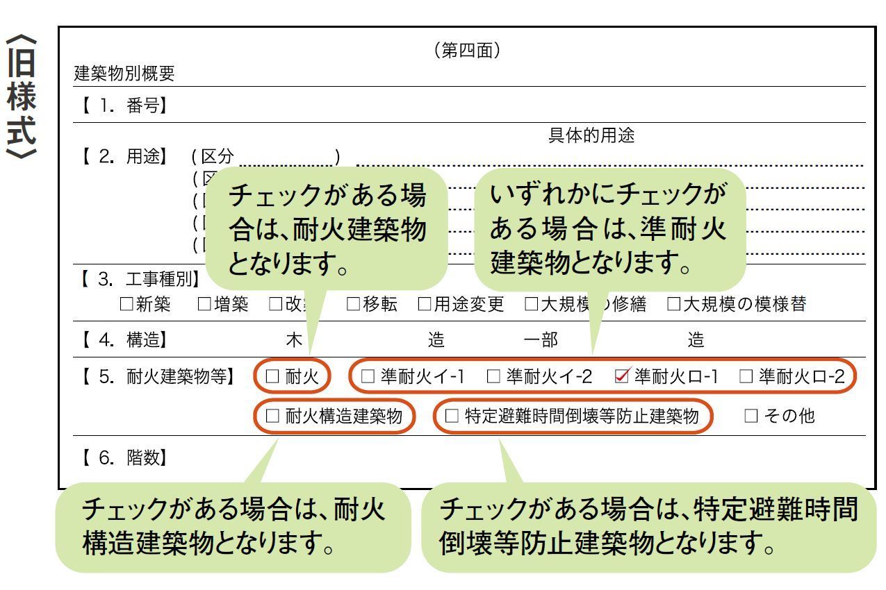 建築確認申請書