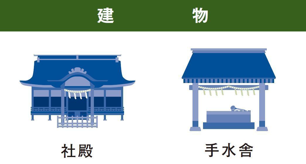 神社火災保険（建物）