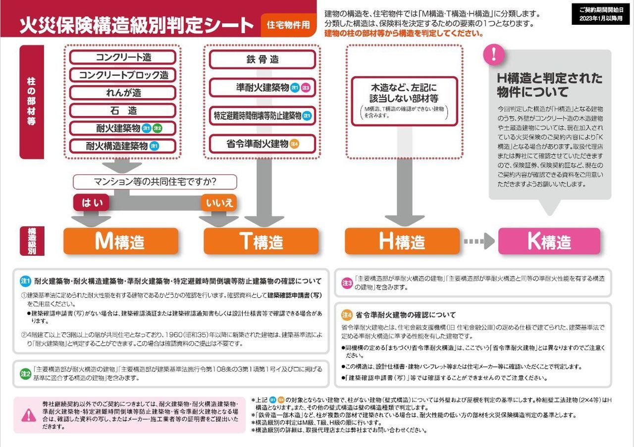 構造級別判定シート