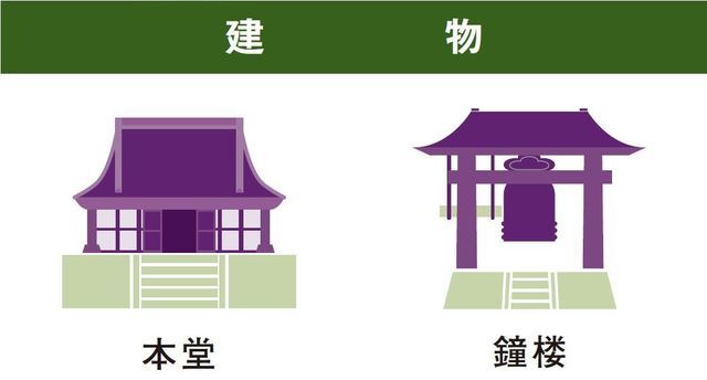 寺院火災保険の建物（本堂、鐘楼）