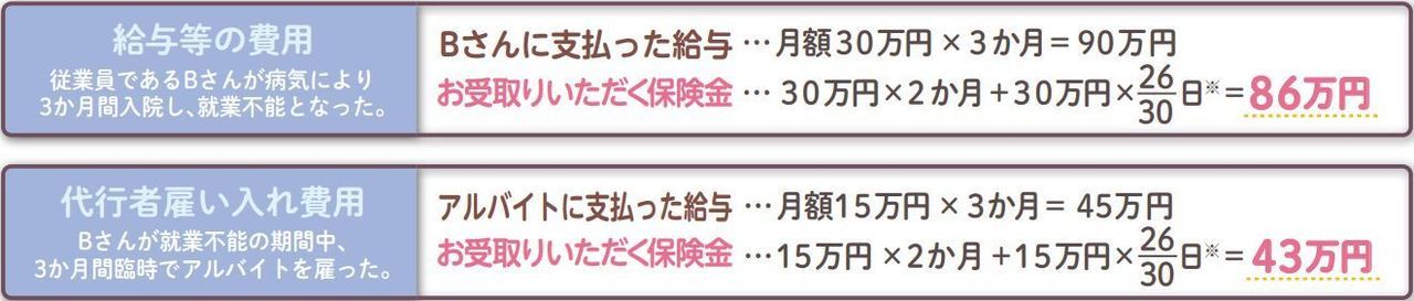 働けないときの保険　事業主費用補償