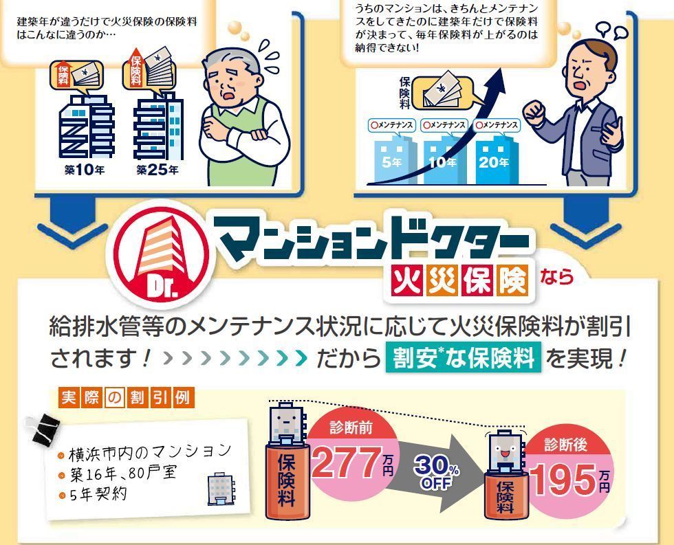マンションドクター火災保険