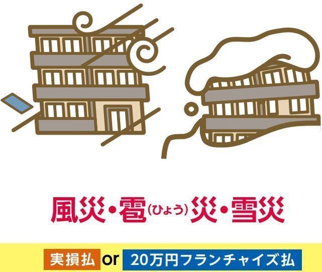 マンションドクター火災保険補償内容（風災・雹災・雪災）