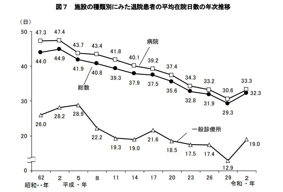 働けないときの保険（所得補償保険）