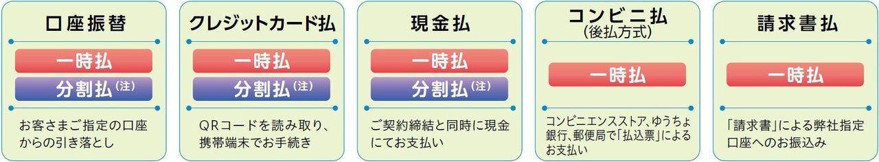 統合賠償責任保険ビジサポ：お支払い方法