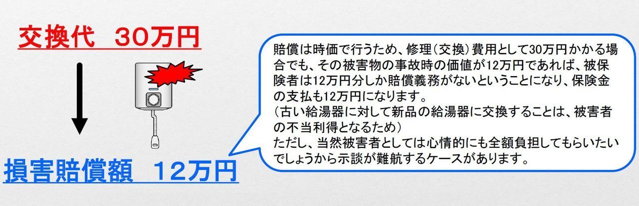 統合賠償責任保険ビジサポ対物超過復旧費補償特約