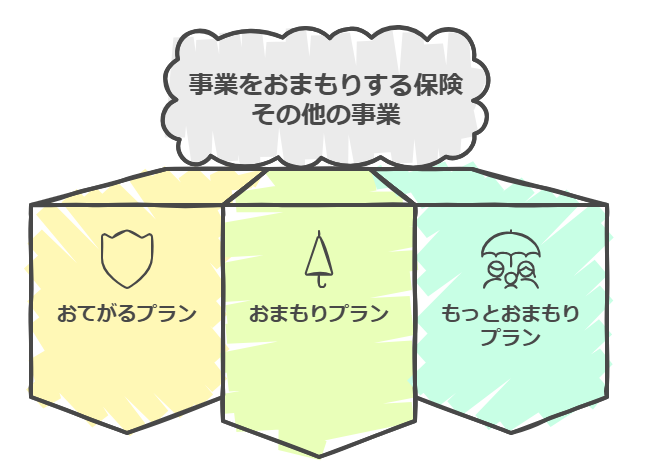 その他の事業補償内容