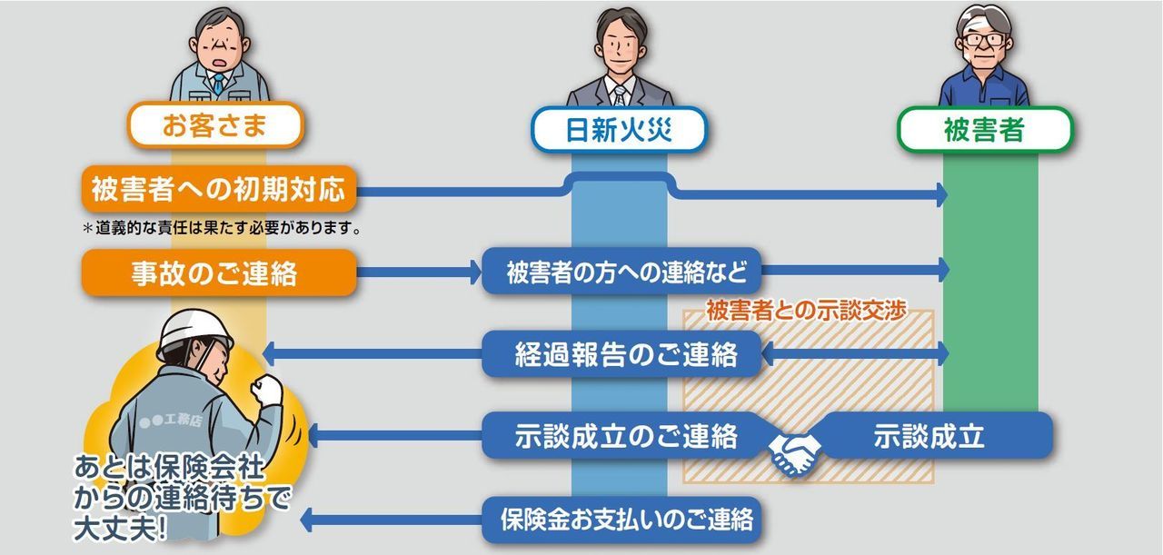 統合賠償責任保険ビジサポ示談交渉サービス