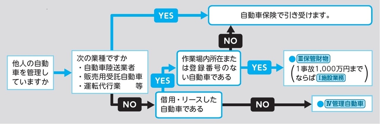 統合賠償責任保険ビジサポ