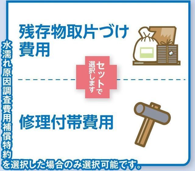 マンションドクター火災保険補償内容（残存物取片付け、修理付帯費用）