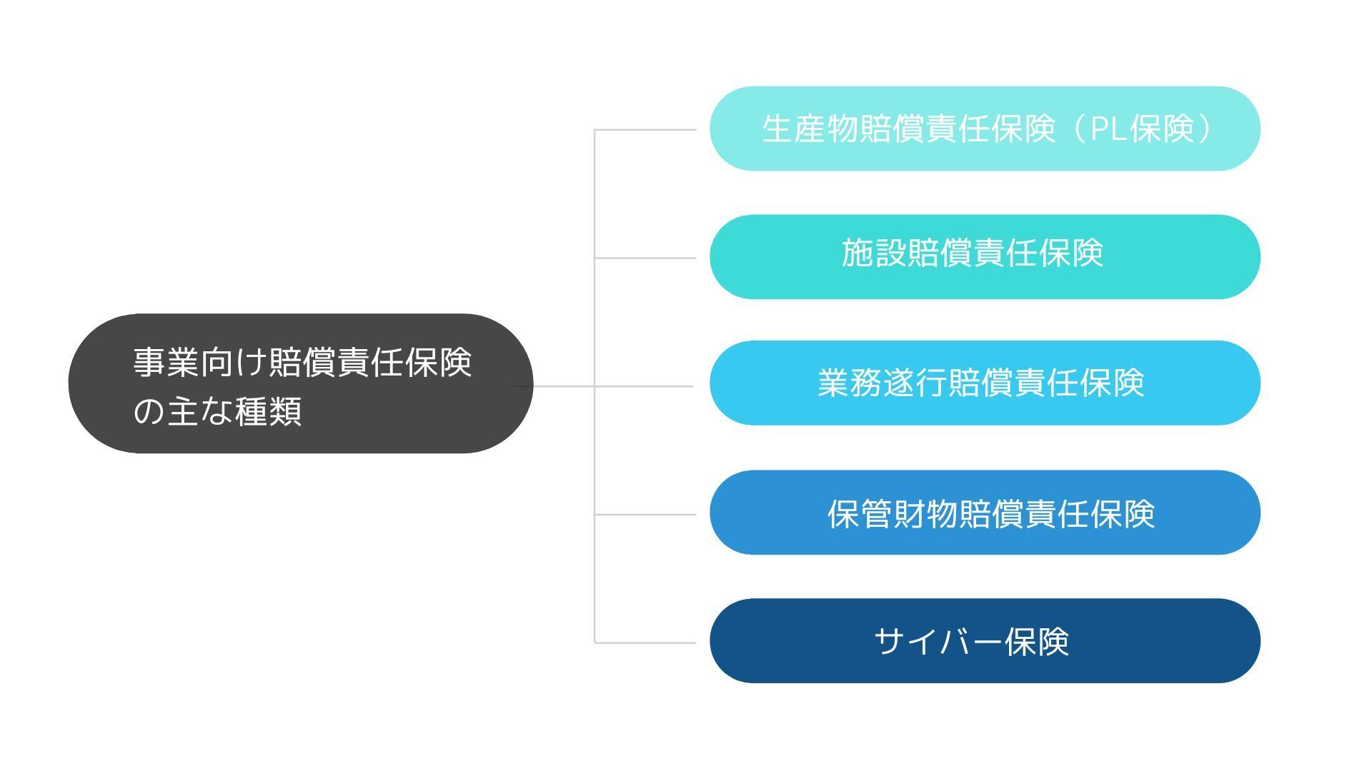 PL事故以外のリスク