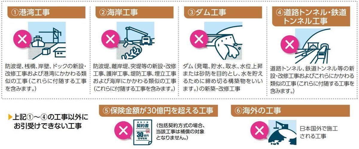 工事の保険　お引受けできない工事の種類