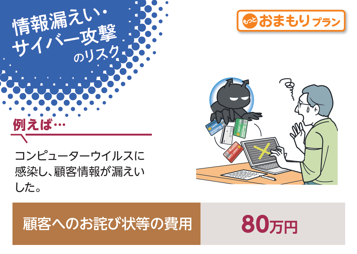 飲食業情報漏えい