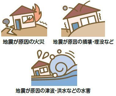 地震保険