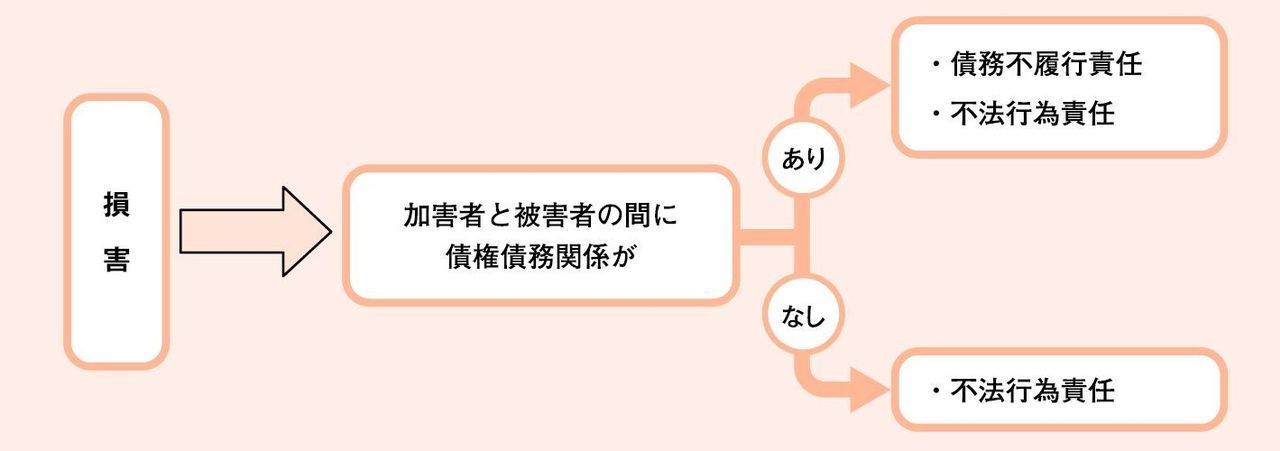 賠償責任保険の必要性