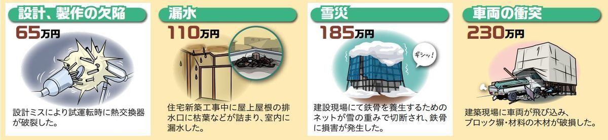 設計、製品の欠陥・漏水・雪災・車両の衝突