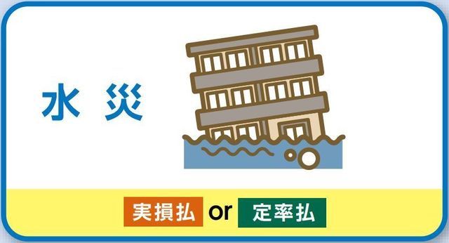 マンションドクター火災保険補償内容（水災）