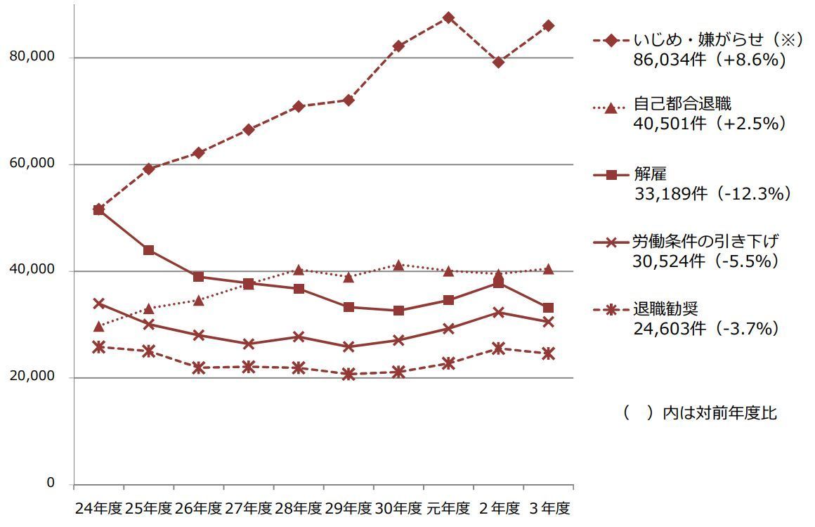 ろうむ関連リスクと対策