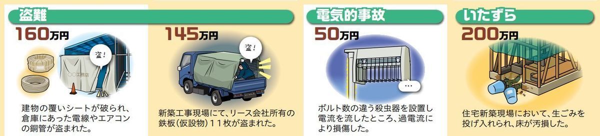 工事の保険　盗難・電気的事故・いたずら