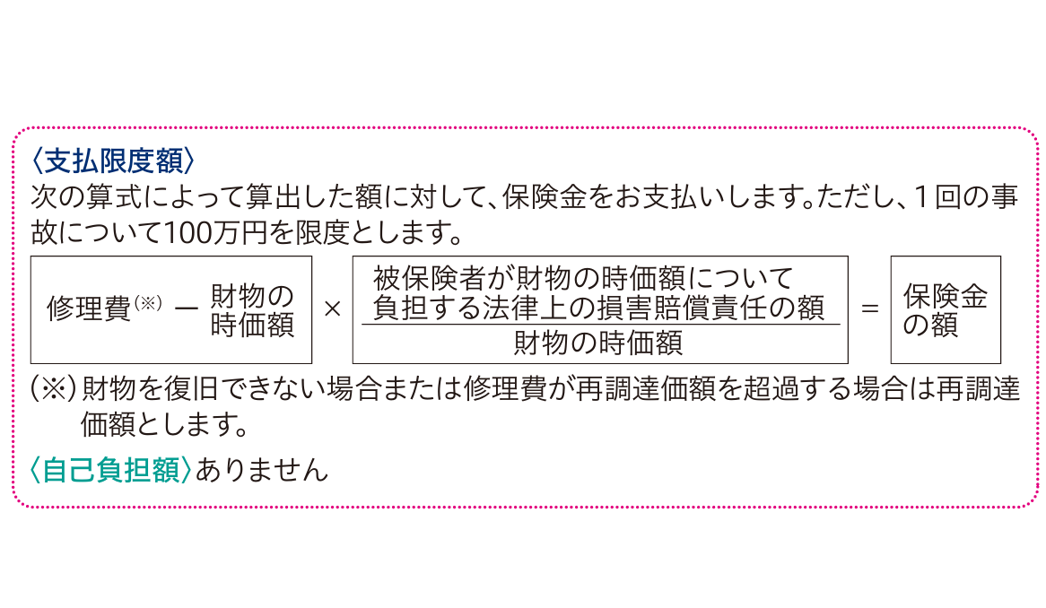 対物超過復旧費補償特約により、法律上の賠償額と超過分の修理費がカバーされる仕組み