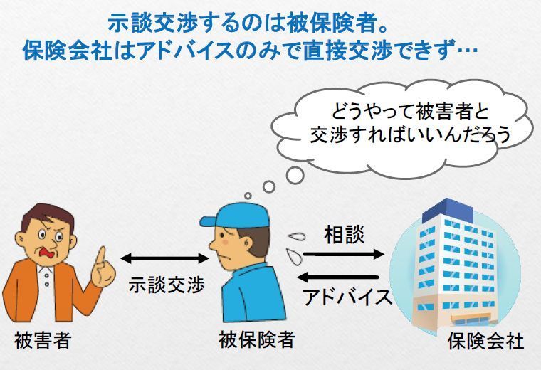 統合賠償責任保険ビジサポ示談交渉サービス
