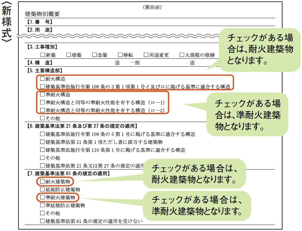 建築確認申請書