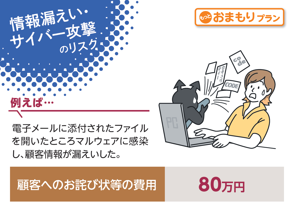 理容・美容業情報漏えい