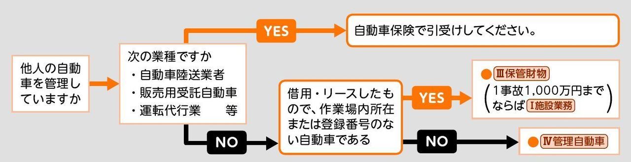 統合賠償責任保険ビジサポ
