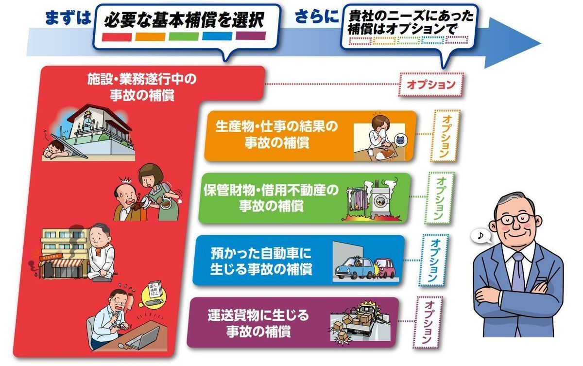 法人・個人事業主向け統合賠償責任保険ビジサポ