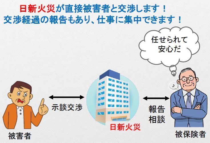 統合賠償責任保険ビジサポ示談交渉サービス