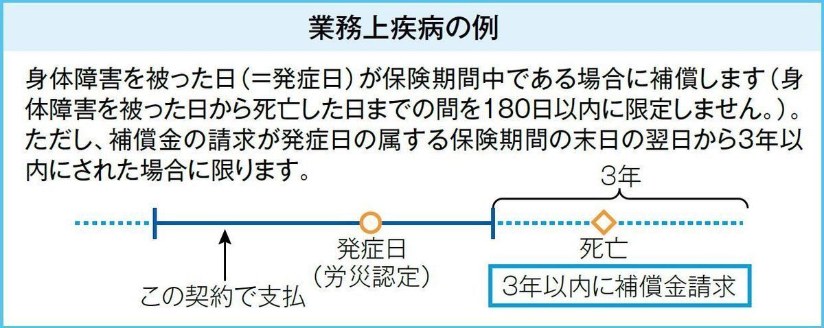 労災あんしん保険（死亡補償保険金）