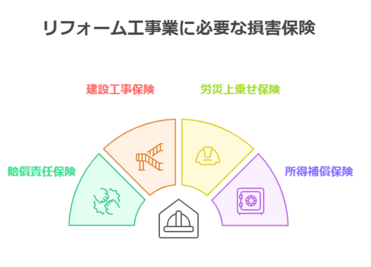 事例に学ぶ賠償責任保険の実務  個人保険種目編 /保険毎日新聞社（単行本） 事例に学ぶ賠償責任保険の実務 個人保険種目編 - 紀伊國屋書店