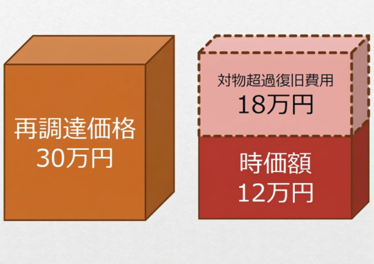 理容・美容業の賠償責任保険(PL保険)｜Web完結で年間15,970円〜