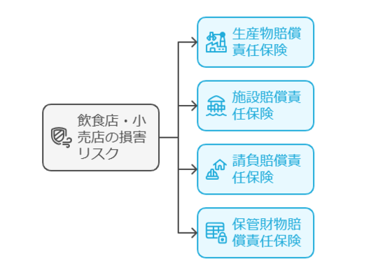 小規模事業者・個人事業主のPL保険（生産物賠償責任保険）ガイド