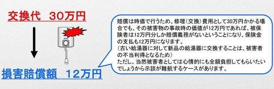 法人 個人事業主向け賠償責任保険 ビジサポ 基本特約