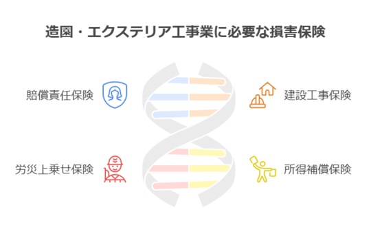 造園・エクステリア工事業にに必要な損害保険は？～専門のプロが解説！～