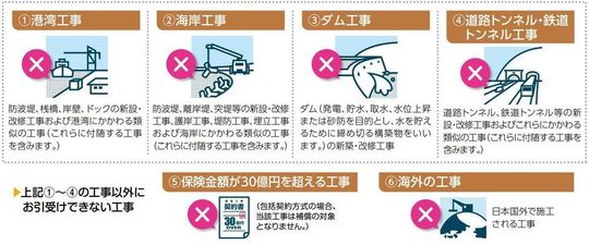 建設工事保険 日新火災 工事の保険特約付帯建設工事保険 のご案内 建設工事保険 日新火災 工事の保険特約付帯建設工事保険 のご案内