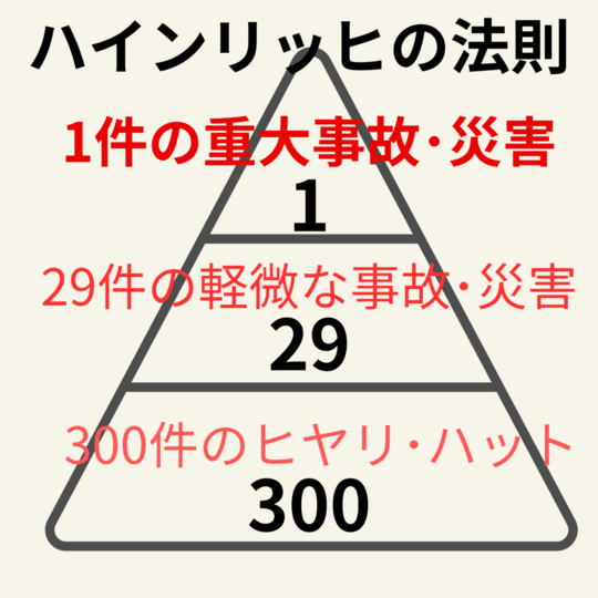 中小企業・小規模事業者の損害保険について～お役立ち情報～