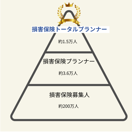 教えて！損害保険」について4つの特徴と5つの強みをご紹介