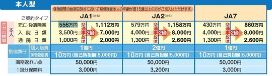 ジョイエ傷害保険自転車向け