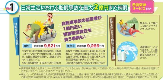 普通の傷害保険 自転車事故